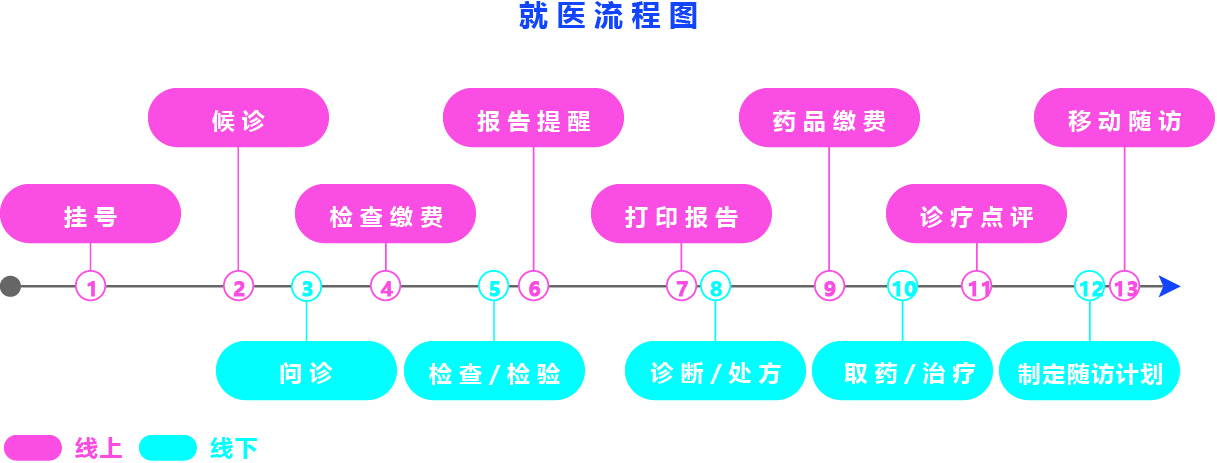 全流程掌上医院.jpg